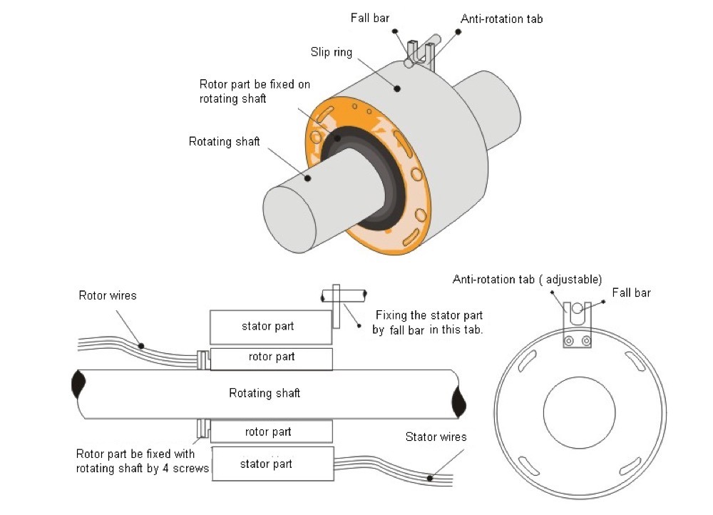 ISO/Ce/FCC/RoHS, Water Proof ID 40mm, Od99mm Through Hole Slip Ring