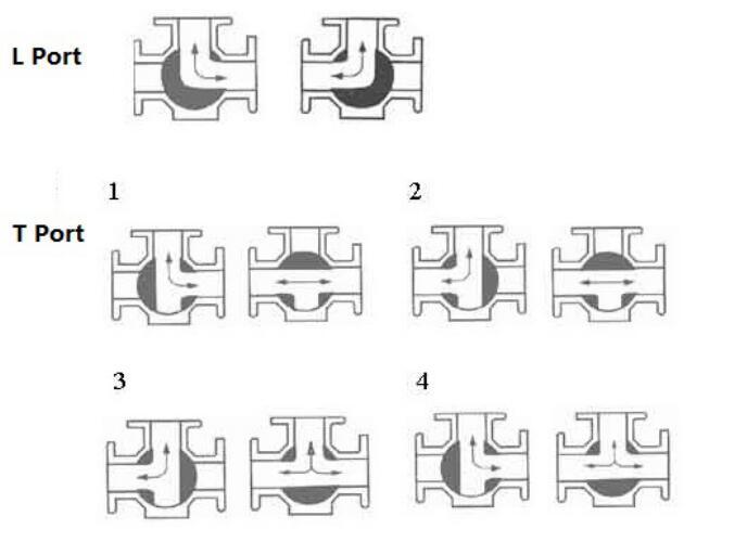 Stainless Steel 3 Way Flange Direct Mounting Pad Ball Valve