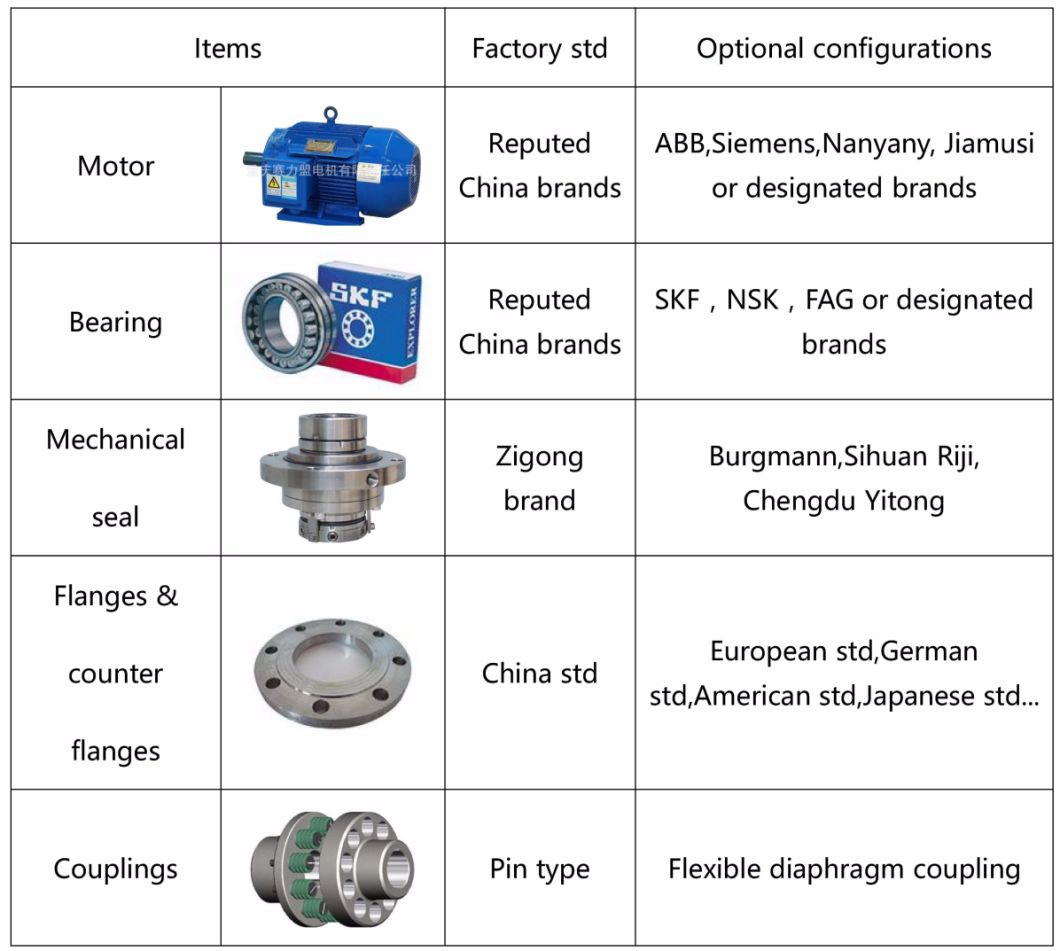 China Single Stage Single Suction Cantilever Centrifugal Chemical Pump