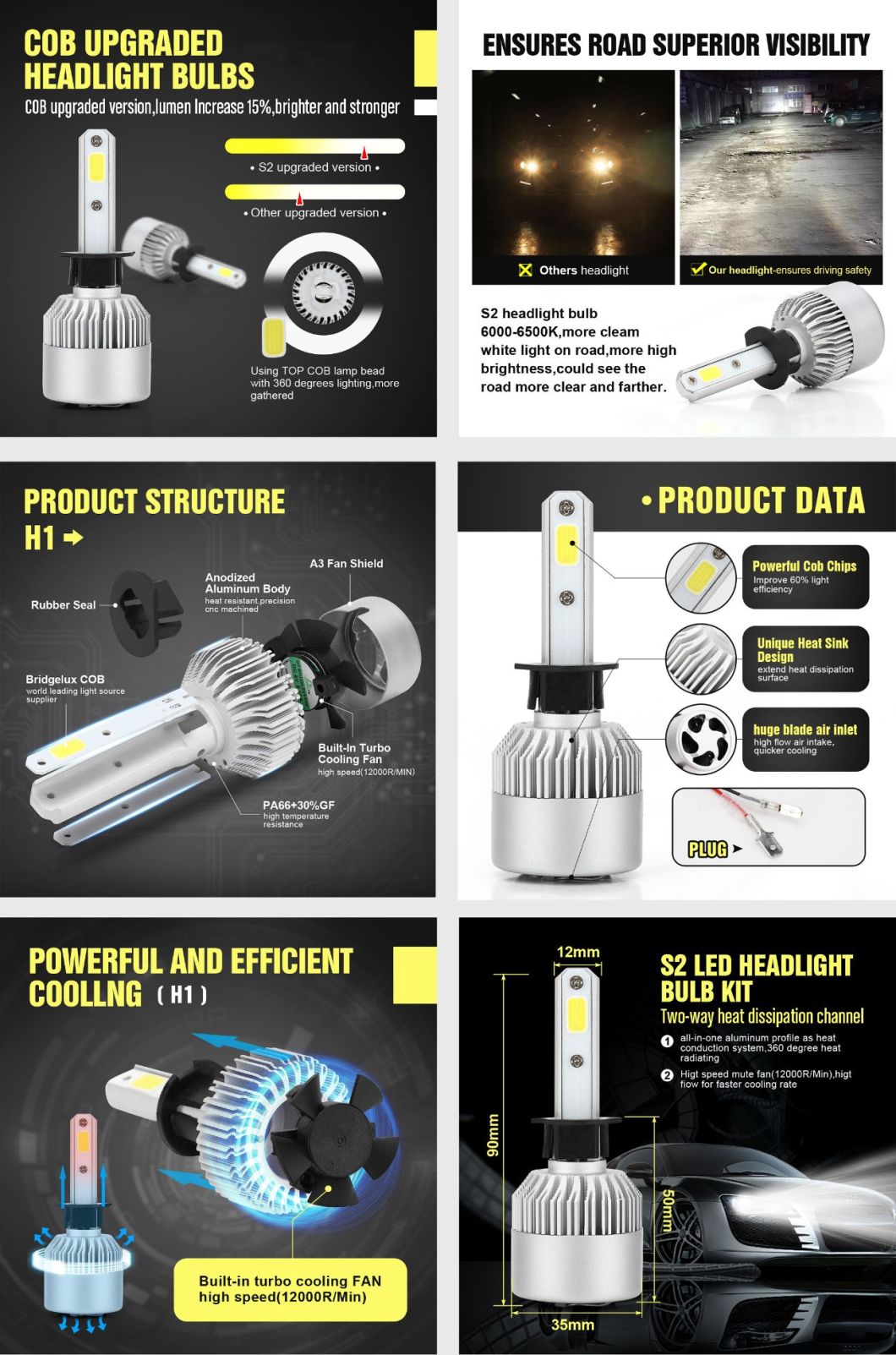 Super Bright 12V LED Headlight Car LED Headlight Bulb