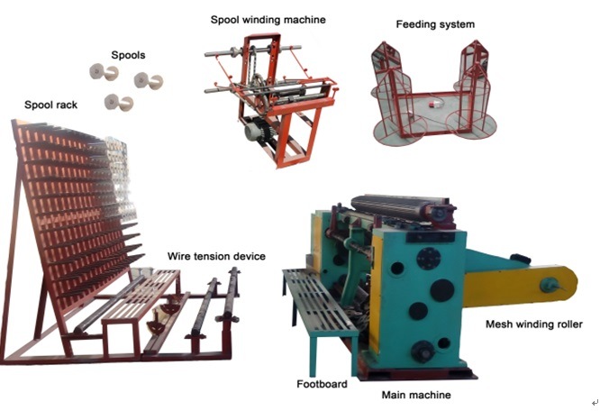 Reverse Twisted Hexagonal Wire Netting Machine China Supplier