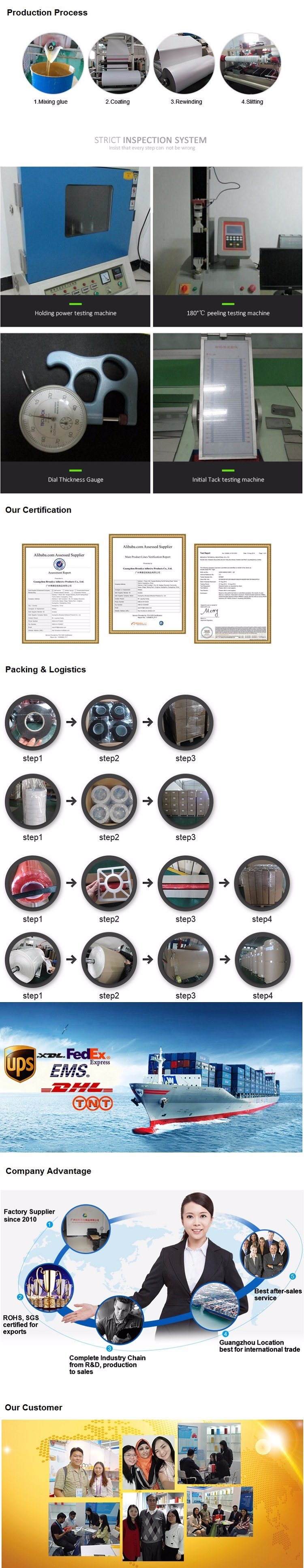 Hotmelt Based Double Sided 1.0mm EVA Foam Adhesive Tape (BY-EH10)