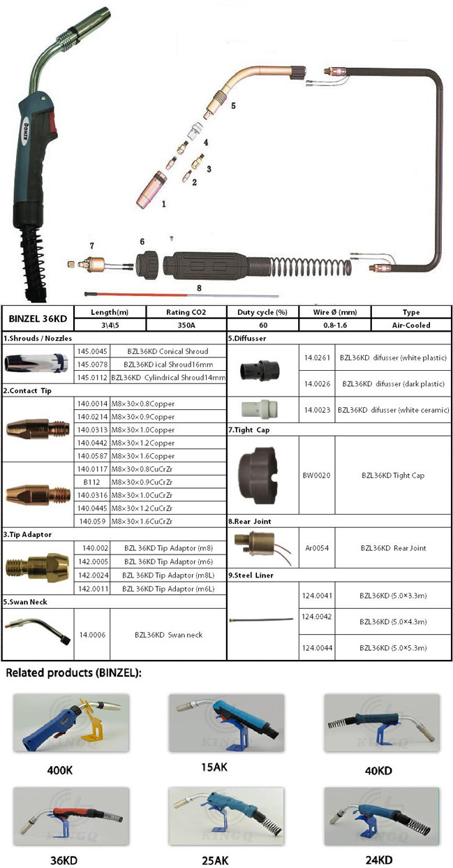 Industry Sale of Binzel 36kd MIG CO2 Welding Torch