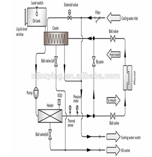 18kw Oil Circulation Heating Mold Temperature Controller Heater