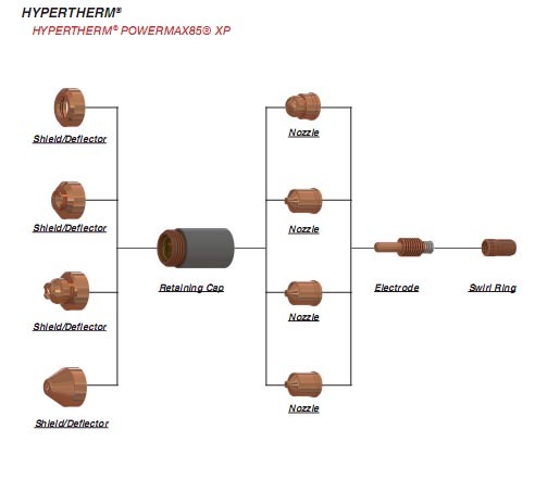Plasma Torch Powermax45 65 85 Retaining Cap, Swirl Ring, Shield, Nozzle, Electrode