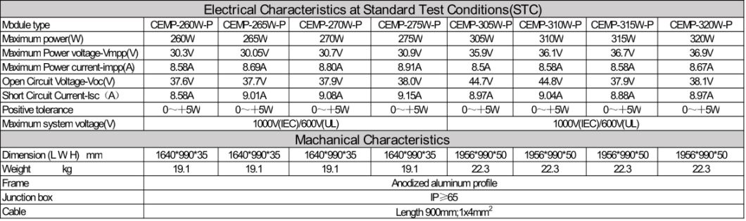 265W Polycrystalline Solar Panel (Module) Offers Works Well for Residential Rooftop PV Projects