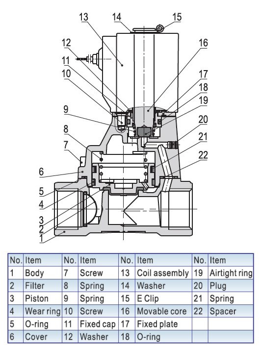 Flow Control Pneumatic Water Solenoid Valve