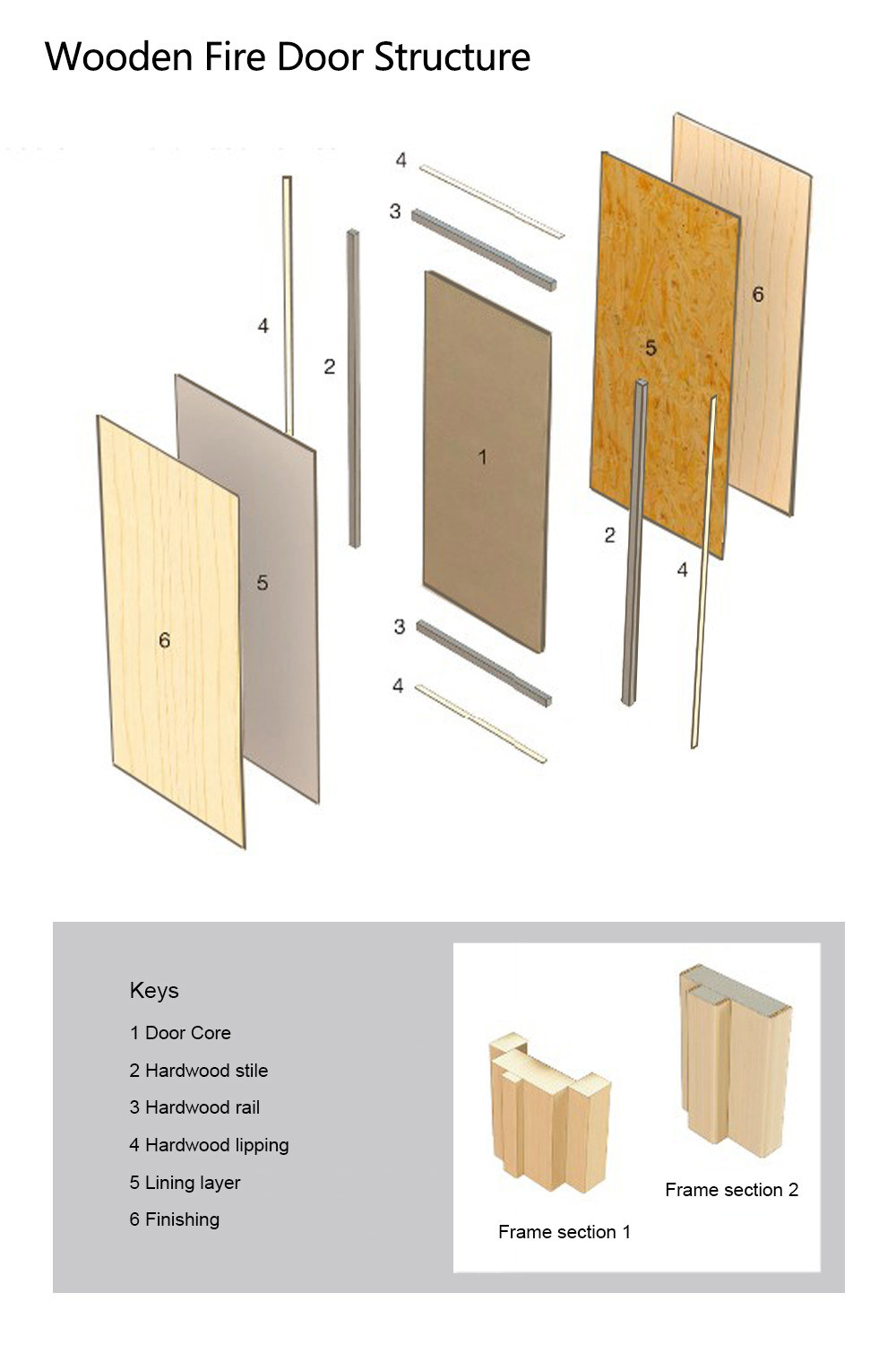 UL 10 (b) Exit Emergency Wooden Fire Door