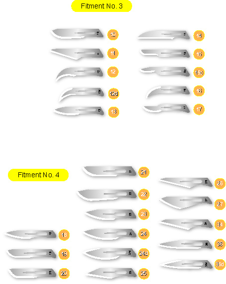 Medical Stainless Steel Sterile Surgical Blade with CE&ISO