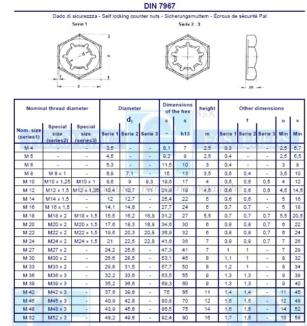 Self Locking Counter Hex Nuts