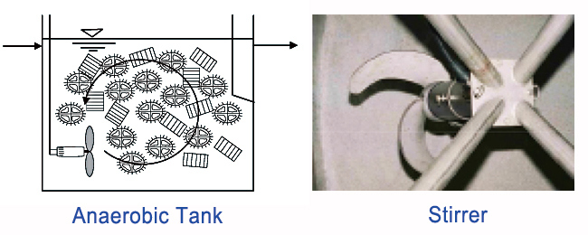 Various Fish Farm Bio Filter Media