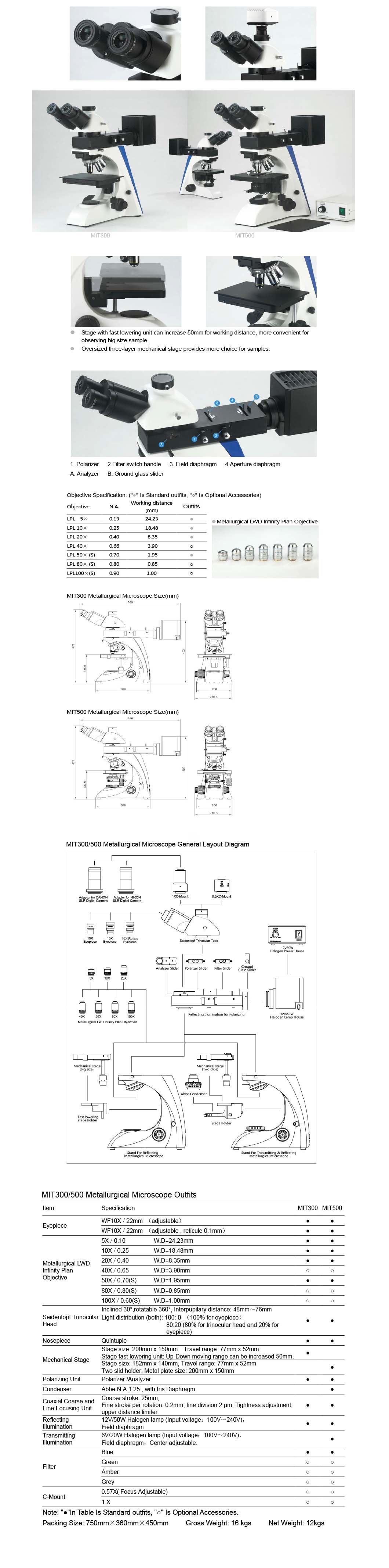 Metallurgical&Nbsp; Microscope with Mineralogy Microscopes Reflecting and Transmitting Illumination