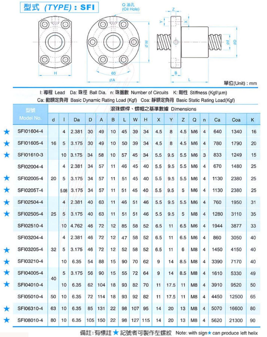 Single Nut and Inner Loop Ball Screw for Axis Machine