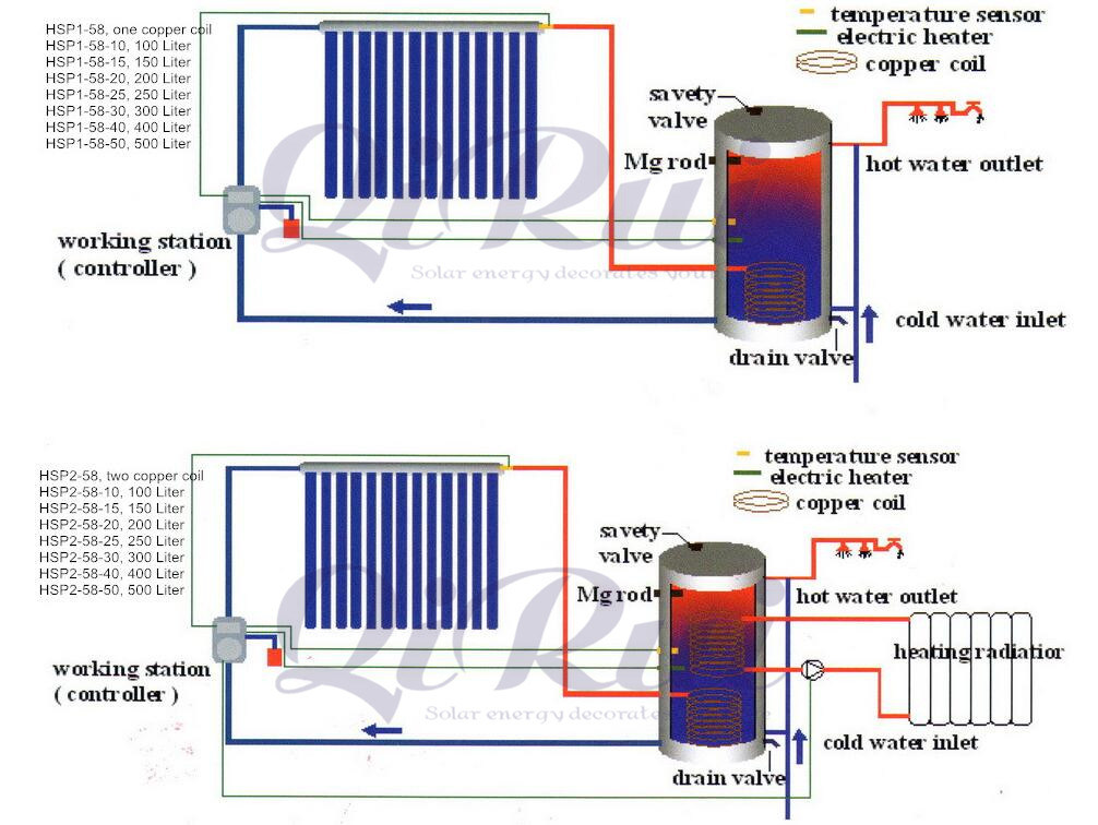 High Efficiency Vacuum Tube Solar Water Heating