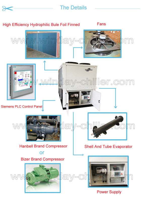 Industrial 700kw 800kw 1000kw Water Chiller with Air Cooled