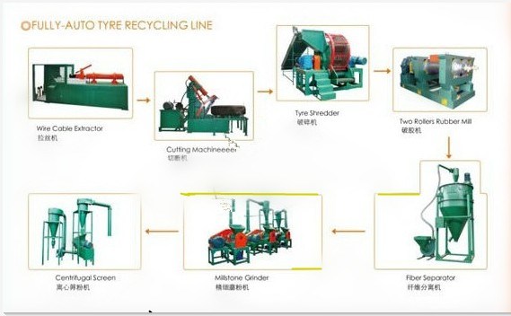 Waste Tire Recycling Rubber Machine / Rubber Powder Making Machine