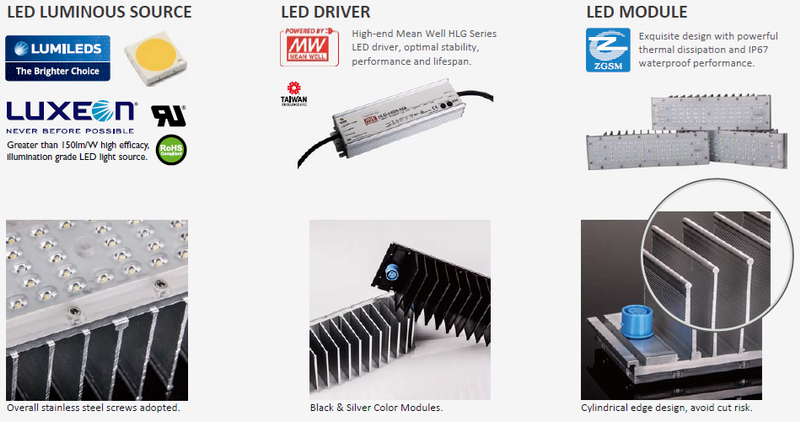 LED Module for Street Light and High Bay Lights