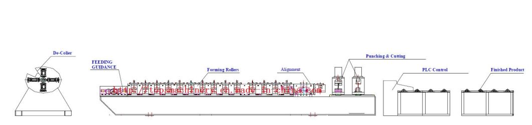 C & Z Purlin Interchangeable Roll Forming Machine