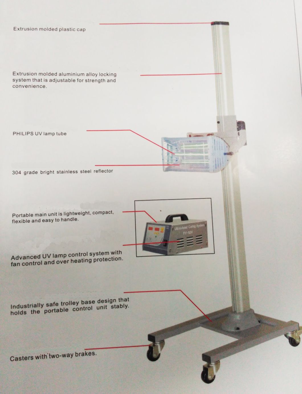 World's Quickest & High Quality Ultraviolet/UV Ray Curing Lamp