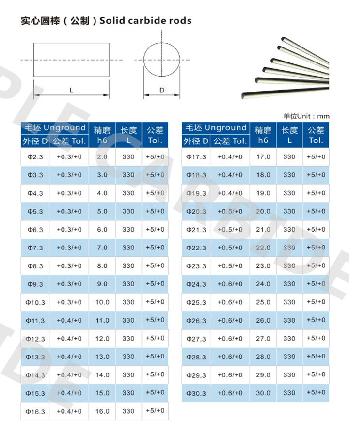 China Fine Grain Size Tungsten Carbide Ground Rod