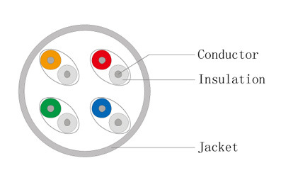 Cat5e CAT6 CAT6A UTP FTP LAN Cable