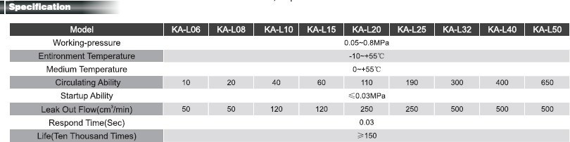 Check Valve (KA series)