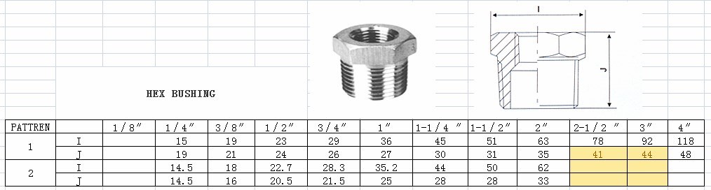 Stainless Steel Pipe Fitting 304&316 Hexagon Bushing