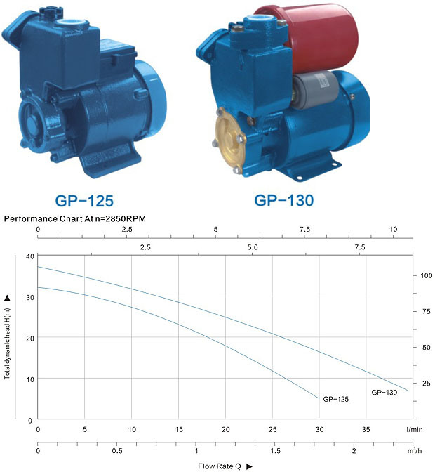 CE Approved Automatic Self-Priming Vortex Water Pump (GP-125)