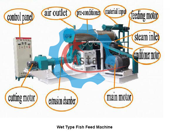Ce Approved Pet Dog Cat Floating Fish Feed Machine Manufacture