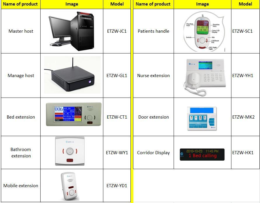 Wired Hospital Nurse Call System with Software Management