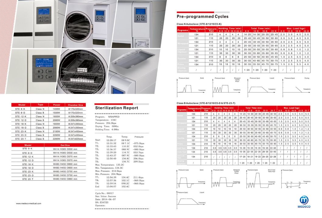 18L Tabletop Dental Sterilizer (Class B Medical Autoclave Sterilizers) Ste-18-D