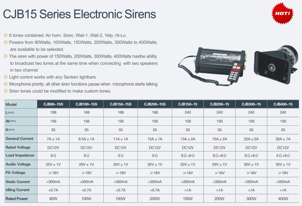 Senken 80-400W 6-12ohm 7-30A 25-35V Cjb15 Series Electronic Car Siren for Patrol SUV/Police Vehicle