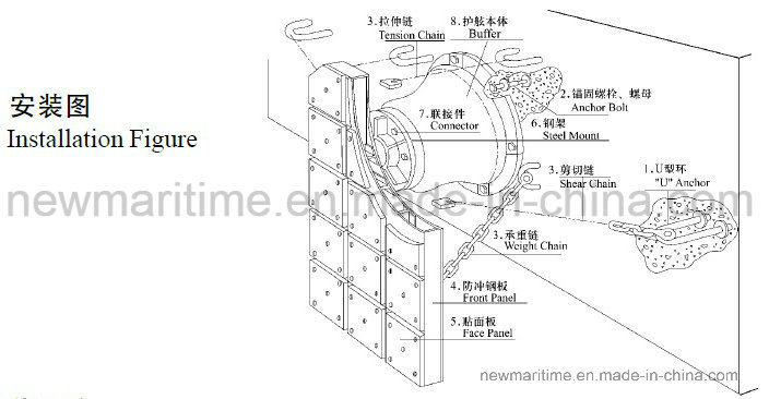 Marine Cone Type Rubber Fender, Airbag for Ship/ Boat