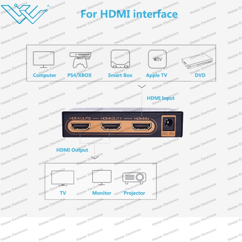 4K*2K@60Hz HDMI 2.0 Hdr HDMI Splitter 1X2 Full HD/3D