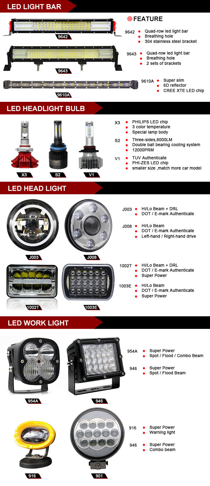 Free Sample 3000K 6500K Auto Car Dual Color Strobe Light 12V 6500K IP67 Jeep 3 Inch 27W LED Work Light