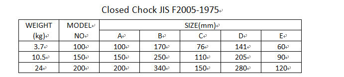JIS F 2005-1975 Closed Chocks