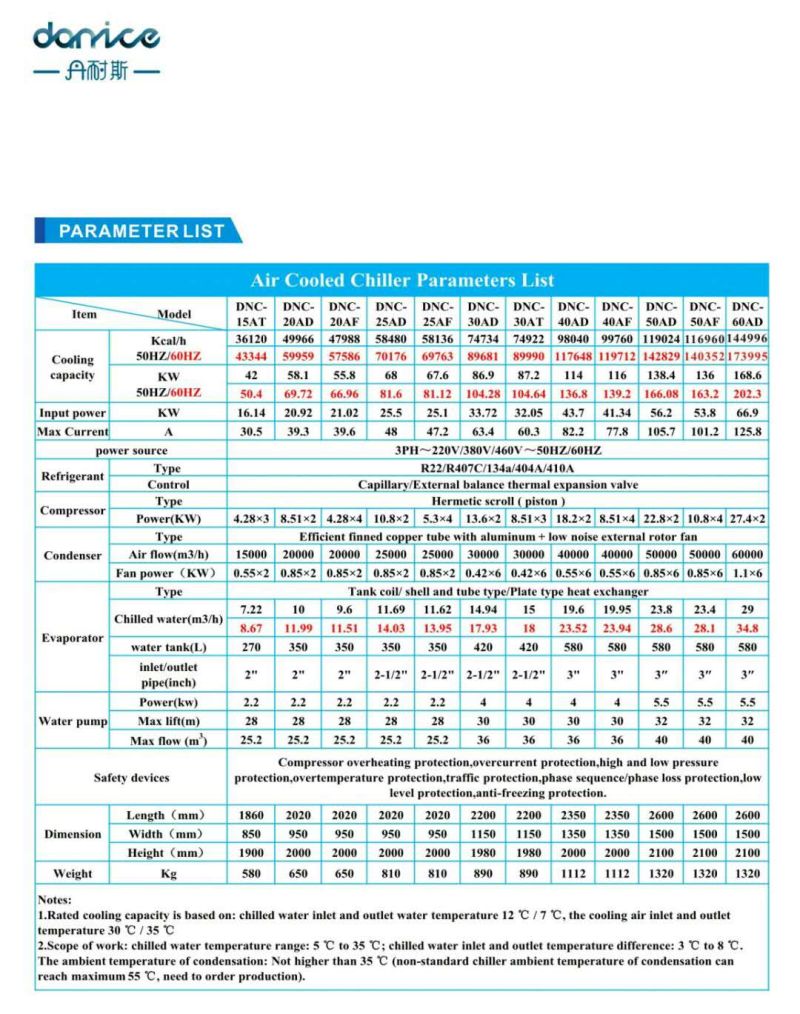 Double Danfoss Compressors 30HP to 60HP Portable Air Cooled Industrial Water Chiller