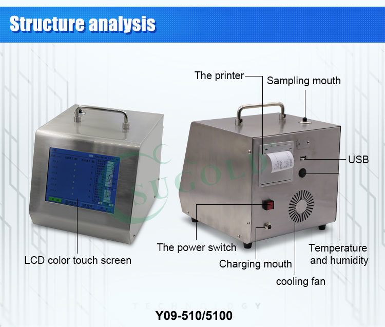 Y09-310acdc Battery Operated 28.3L/Min Laser Particle Counter