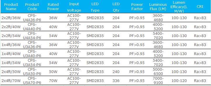 600*600mm 40W 3000k Dimmable LED Panel Ceiling