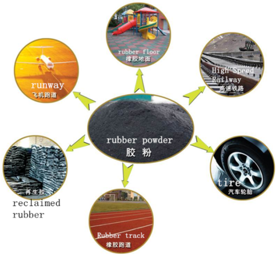 High Automatic Waste/Used Tyre Recycling Production Machine Tyre Crusher Machine with Ce ISO9001 SGS