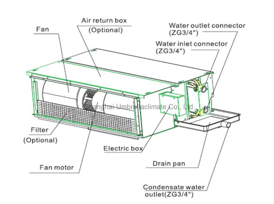 Fan Coil Chilled Water Air Conditioning Part