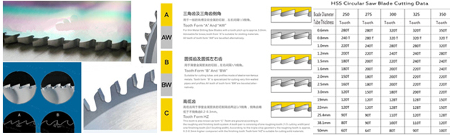 Best Quality HSS Circular Saw Blade From China.