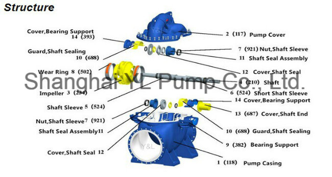 Tpow Series Horizontal Double Suction Centrifugal Marine Pump