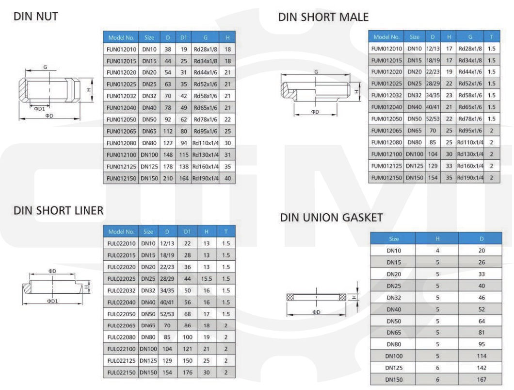 SS304 Stainless Steel Union Part Round Nut