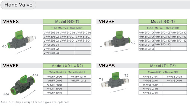 Vhvff08-08 Pneumatic Hand Valve Flow Control Valve