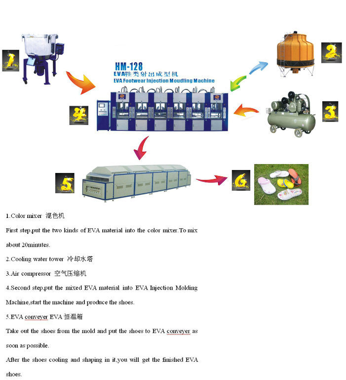 Automatic EVA Shoes Crocs Slippers Injection Molding Machine