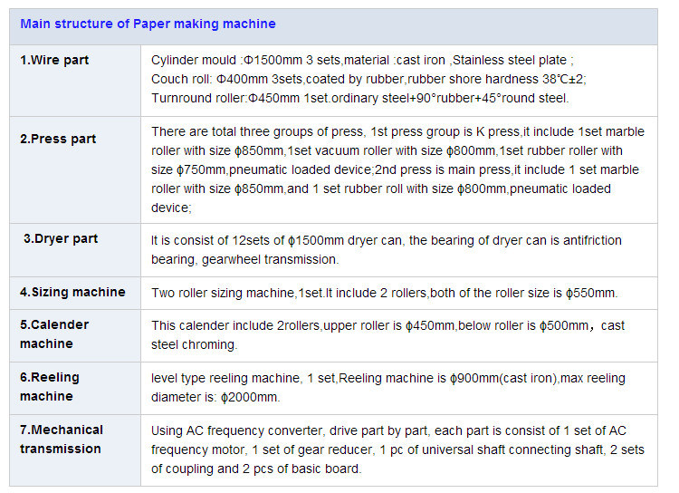 2100mm Kraft Fluting Corrugated Liner Packing Printing Cluture Toilet Tuissue Facial Napkin Paper Making Machine