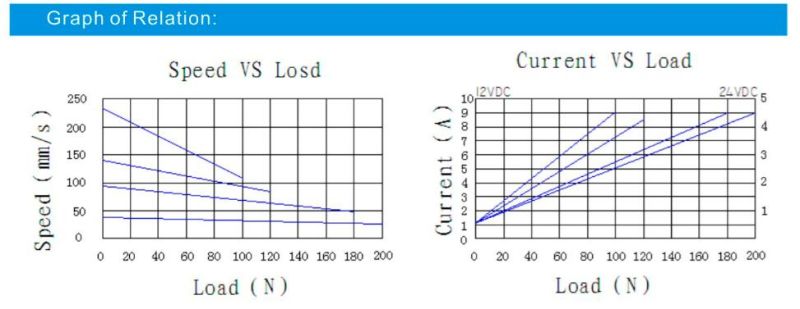 6000n Linear Actuator for Medical Bed