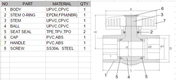 UPVC Plastic Intermediate Valve Spring Check Valve Swing Check Valve