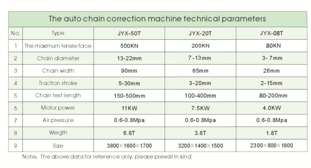 Automatic Chain Correction Machine 50 Ton 13mm-22mm